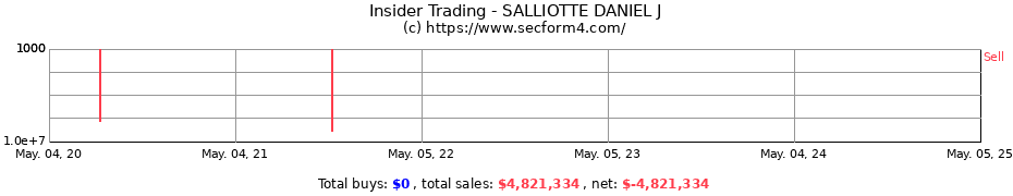 Insider Trading Transactions for SALLIOTTE DANIEL J
