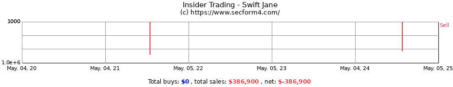 Insider Trading Transactions for Swift Jane