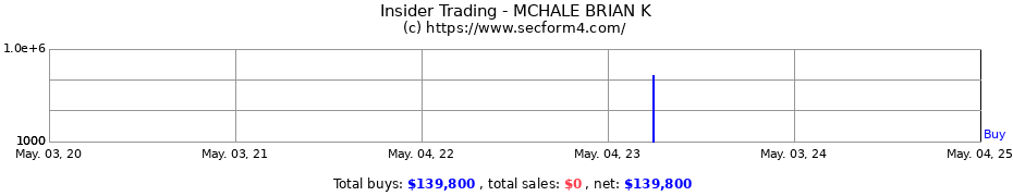 Insider Trading Transactions for MCHALE BRIAN K