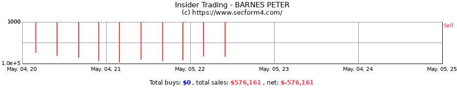 Insider Trading Transactions for BARNES PETER