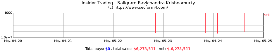 Insider Trading Transactions for Saligram Ravichandra Krishnamurty