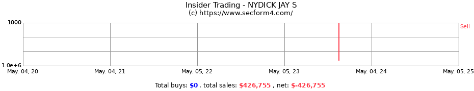 Insider Trading Transactions for NYDICK JAY S