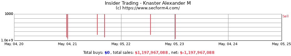 Insider Trading Transactions for Knaster Alexander M