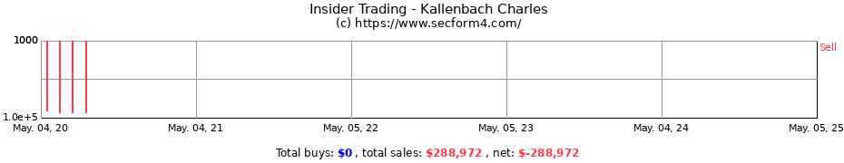 Insider Trading Transactions for Kallenbach Charles