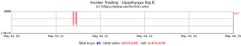 Insider Trading Transactions for Upadhyaya Raj B