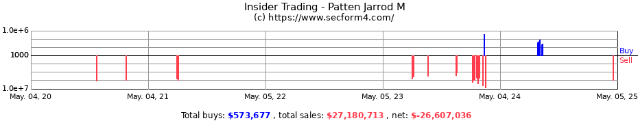 Insider Trading Transactions for Patten Jarrod M