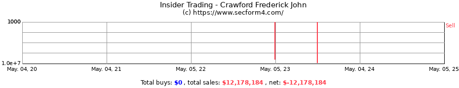 Insider Trading Transactions for Crawford Frederick John