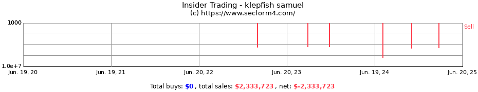 Insider Trading Transactions for klepfish samuel