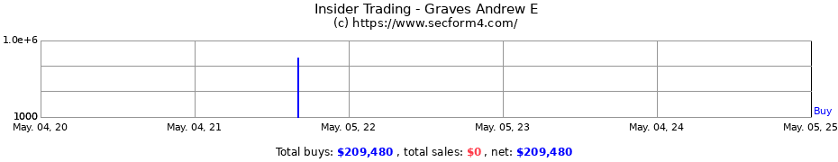 Insider Trading Transactions for Graves Andrew E