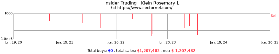 Insider Trading Transactions for Klein Rosemary L