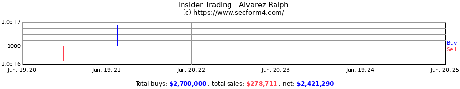 Insider Trading Transactions for Alvarez Ralph
