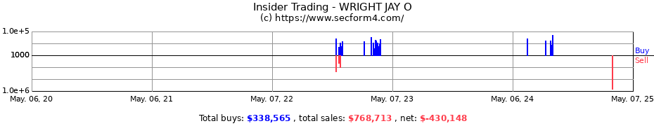 Insider Trading Transactions for WRIGHT JAY O