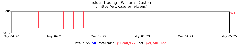Insider Trading Transactions for Williams Duston
