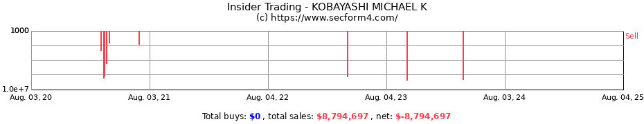 Insider Trading Transactions for KOBAYASHI MICHAEL K