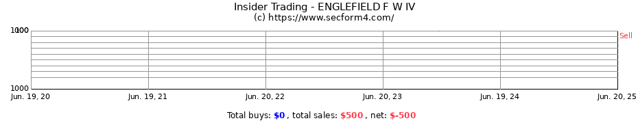 Insider Trading Transactions for ENGLEFIELD F W IV