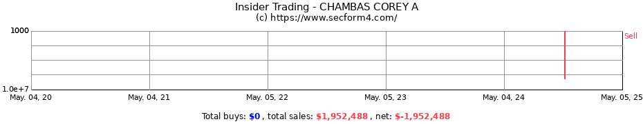 Insider Trading Transactions for CHAMBAS COREY A