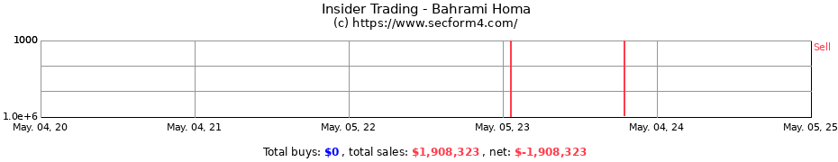 Insider Trading Transactions for Bahrami Homa