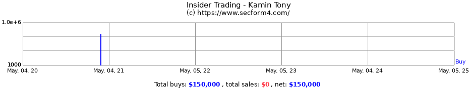 Insider Trading Transactions for Kamin Tony