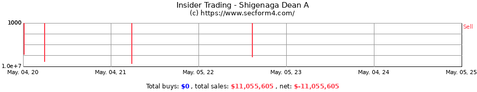 Insider Trading Transactions for Shigenaga Dean A