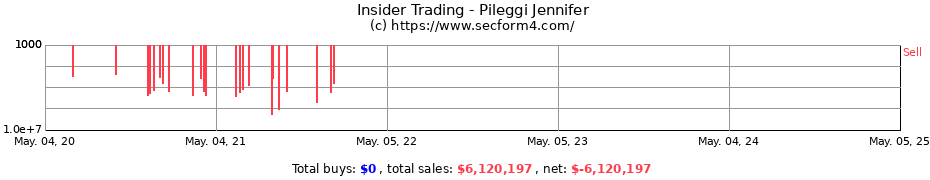 Insider Trading Transactions for Pileggi Jennifer