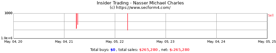 Insider Trading Transactions for Nasser Michael Charles
