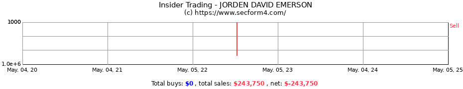 Insider Trading Transactions for JORDEN DAVID EMERSON