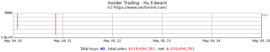 Insider Trading Transactions for Hu Edward
