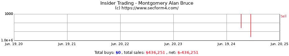 Insider Trading Transactions for Montgomery Alan Bruce