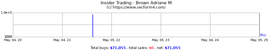 Insider Trading Transactions for Brown Adriane M