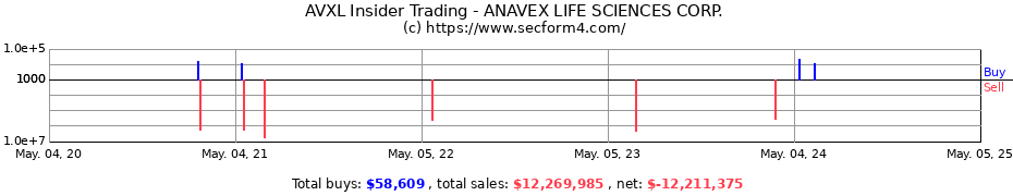 Insider Trading Transactions for ANAVEX LIFE SCIENCES CORP.