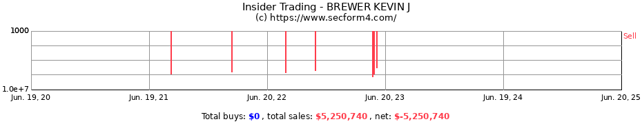 Insider Trading Transactions for BREWER KEVIN J