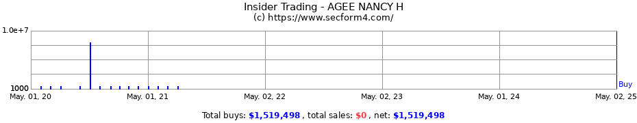 Insider Trading Transactions for AGEE NANCY H