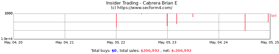 Insider Trading Transactions for Cabrera Brian E