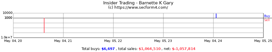 Insider Trading Transactions for BARNETTE K GARY