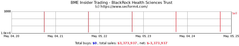 Insider Trading Transactions for BlackRock Health Sciences Trust