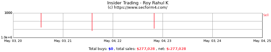 Insider Trading Transactions for Roy Rahul K