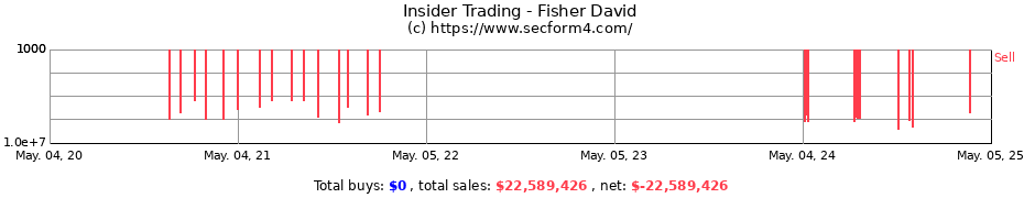 Insider Trading Transactions for Fisher David
