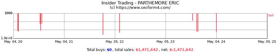 Insider Trading Transactions for PARTHEMORE ERIC