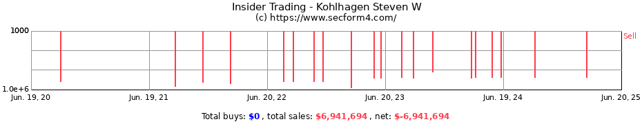 Insider Trading Transactions for Kohlhagen Steven W