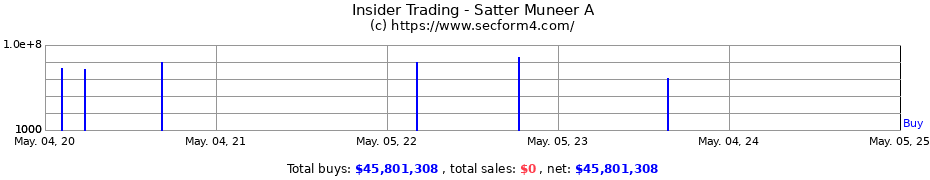 Insider Trading Transactions for Satter Muneer A
