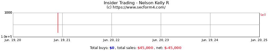 Insider Trading Transactions for Nelson Kelly R