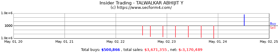 Insider Trading Transactions for TALWALKAR ABHIJIT Y