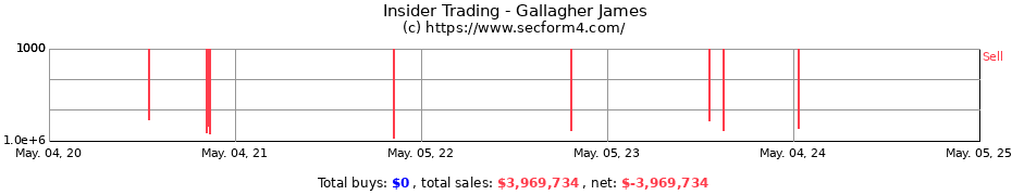 Insider Trading Transactions for Gallagher James
