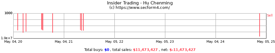 Insider Trading Transactions for Hu Chenming