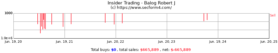 Insider Trading Transactions for Balog Robert J