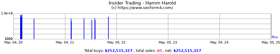Insider Trading Transactions for Hamm Harold