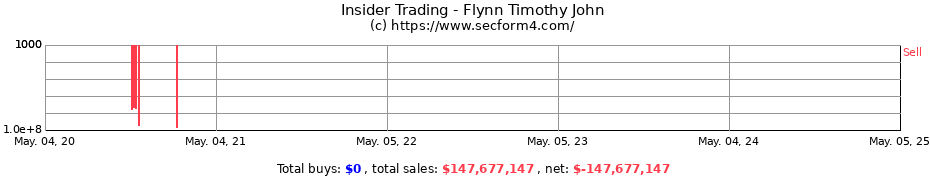 Insider Trading Transactions for Flynn Timothy John