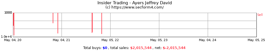 Insider Trading Transactions for Ayers Jeffrey David