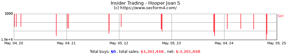 Insider Trading Transactions for Hooper Joan S