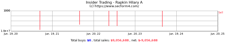 Insider Trading Transactions for Rapkin Hilary A